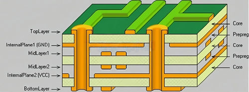 hakkında en son şirket haberleri Neden güç PCB kartında 3 PP'ye ihtiyacınız var?