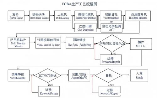 hakkında en son şirket haberleri SMT süreci